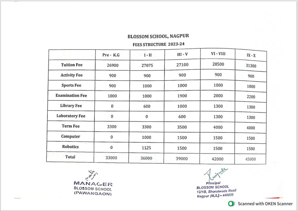 Fee Structure Blossom School NagpurBest CBSE SchoolTop CBSE School